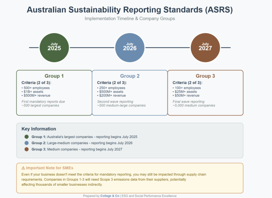 SME Sustainability Success: Creating Enduring Value in Australia's 2025 Landscape 1 Australian Sustainability Reporting Standards ASRS for SMEs