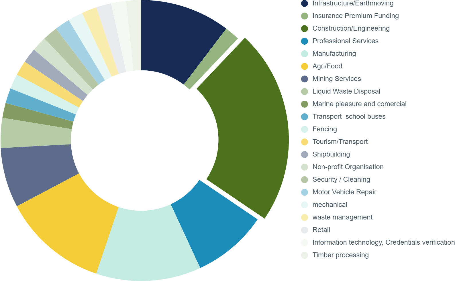 main graph