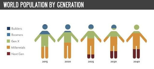Creating a multi-generational workplace 1 Creating a Multi-Generational Workplace